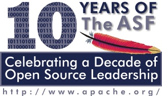 Celebrating a Decade of Open Source Leadership